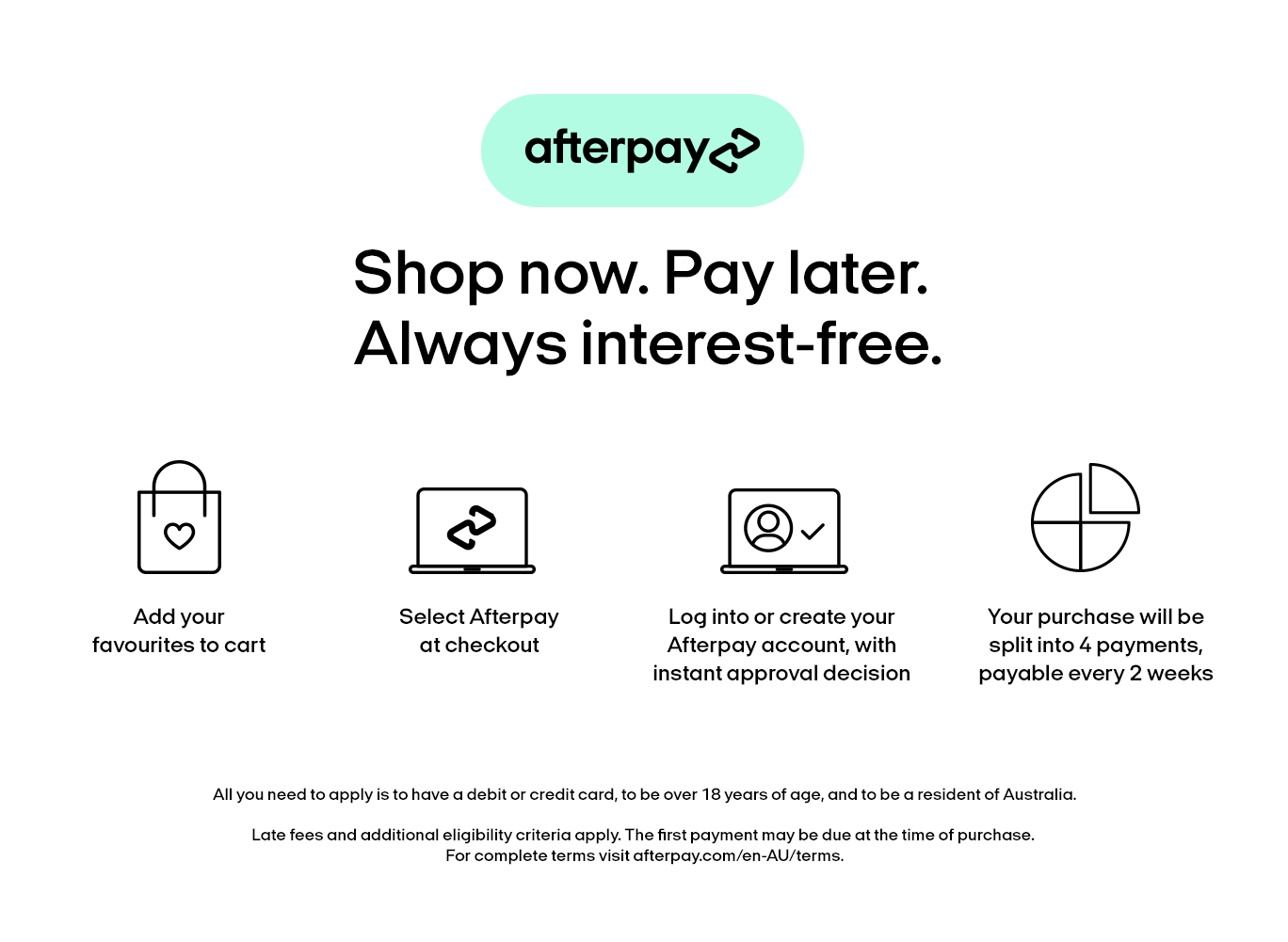How Afterpay works
