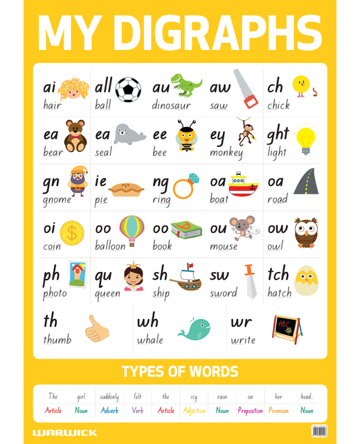 MY LITERACY POSTER DIGRAPHS