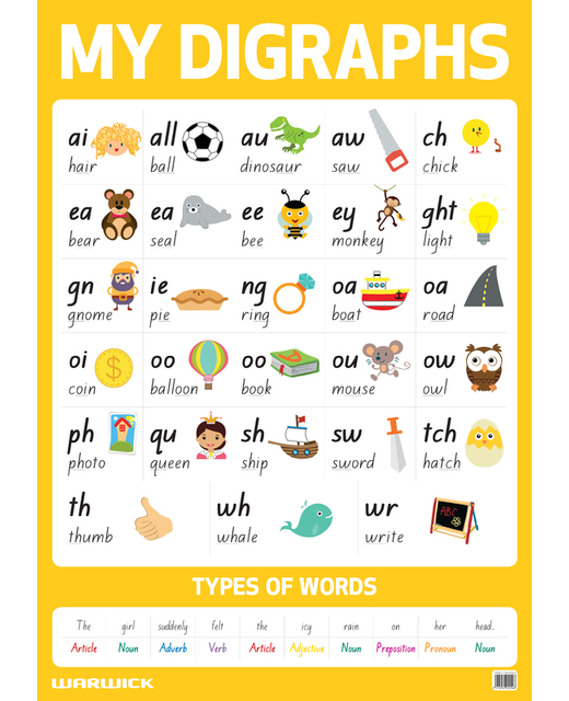 MY LITERACY POSTER DIGRAPHS