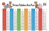 LCBF Placemat Educational Desk Mat 44 x 29 cm Times Tables are Fun
